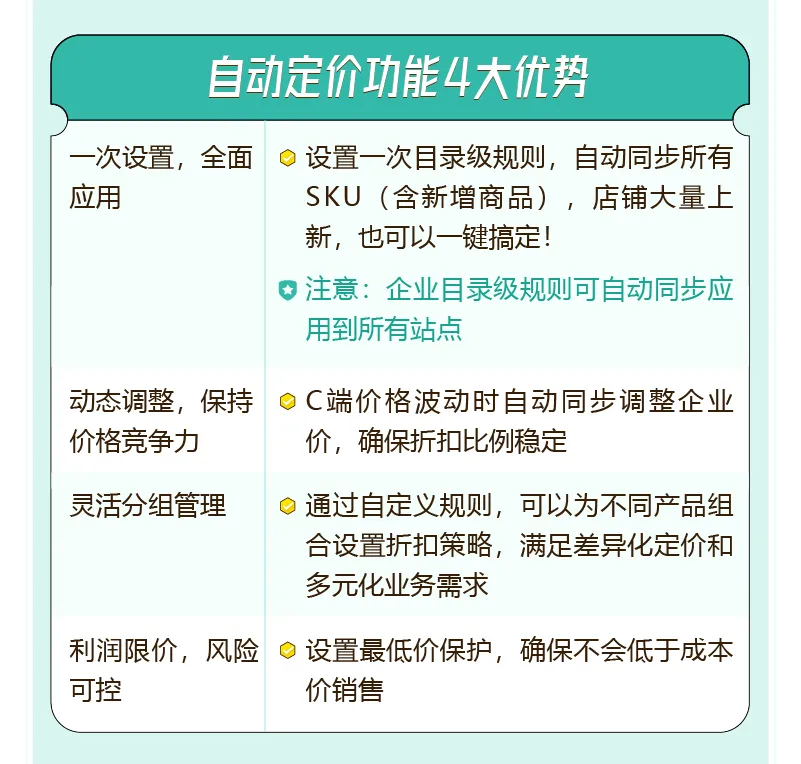流量飙升34%！亚马逊的爆单神器你用对了吗？