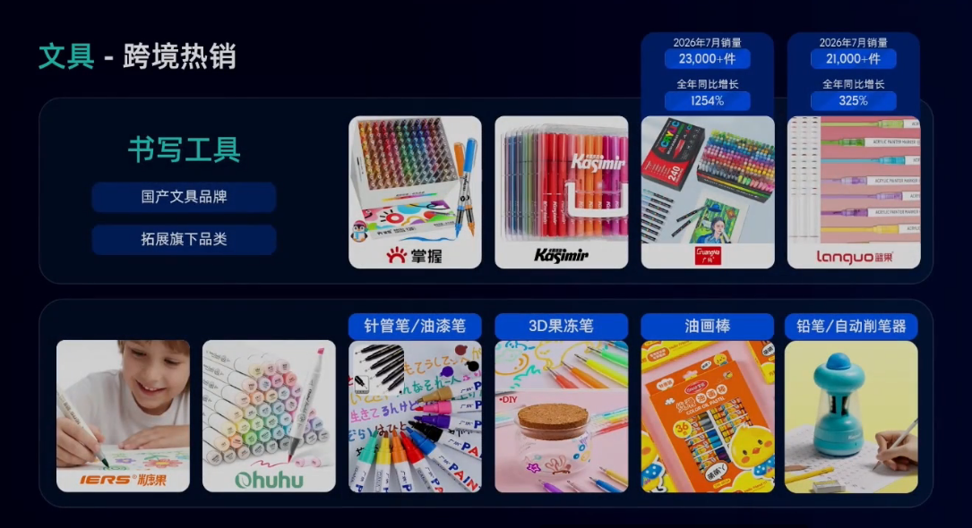 电子红利退潮！俄罗斯这些类目正在集中爆发