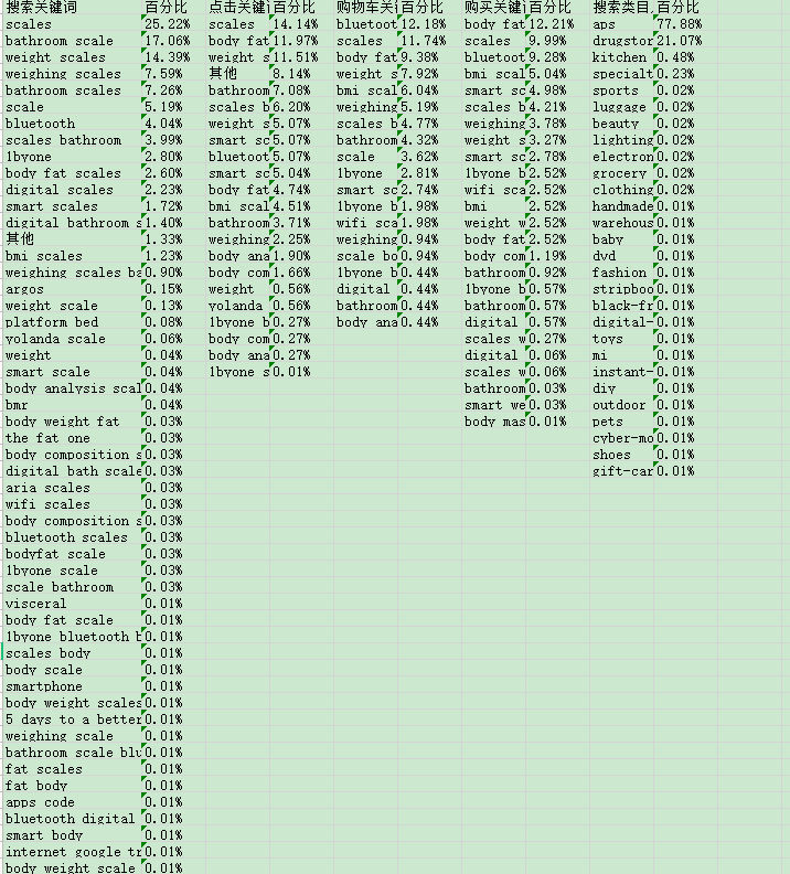 2018年,我是如何利用A9数据在半年内做到欧洲站Best Seller的