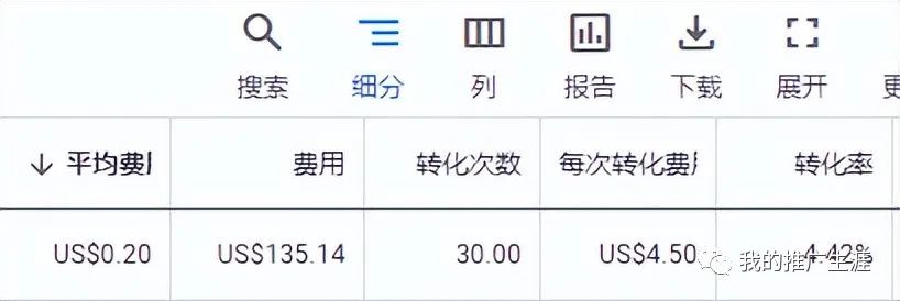 日出20单的外贸网站实操经历分享（3）