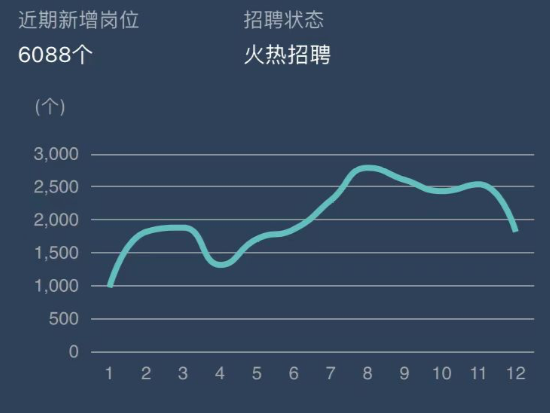 亚马逊运营招聘量暴降70%！开年招聘“冷”启动