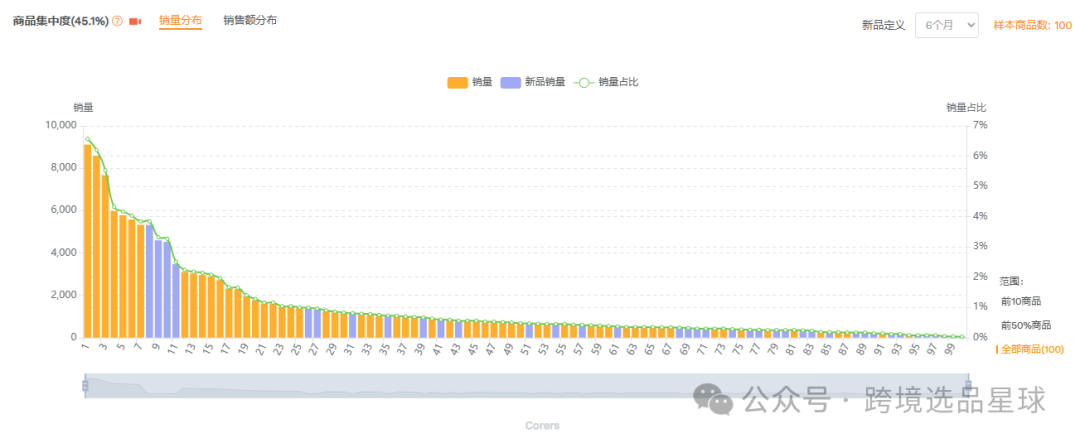 亚马逊选品-数据分析第3期 西瓜叉切割器