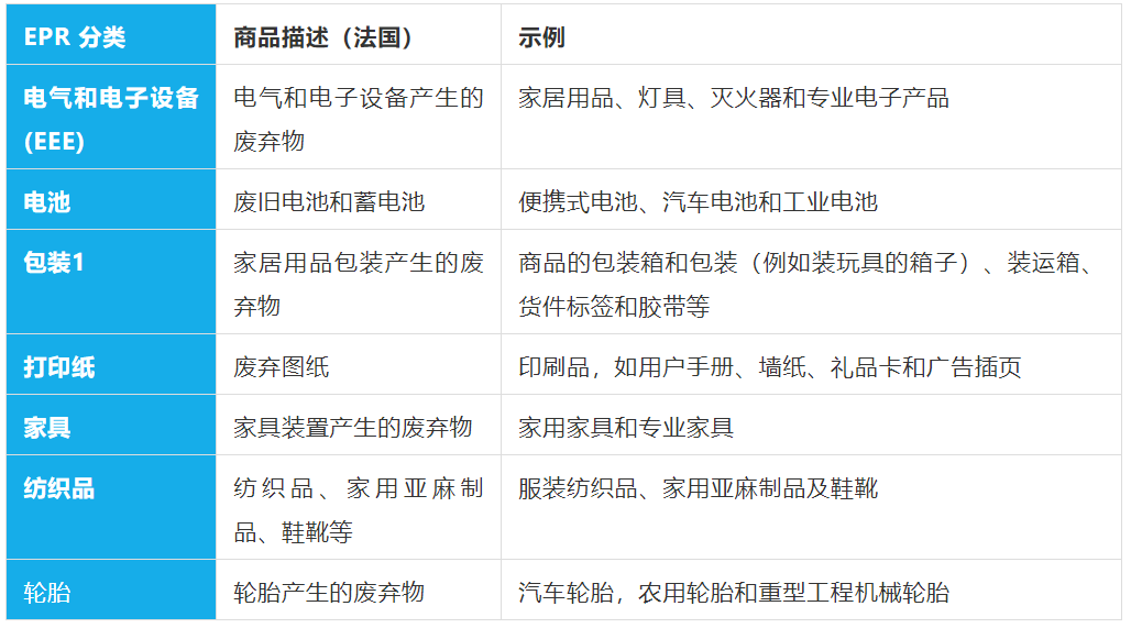 重磅|欧盟EPR法规正式进入倒计时，若未合规将被暂停销售