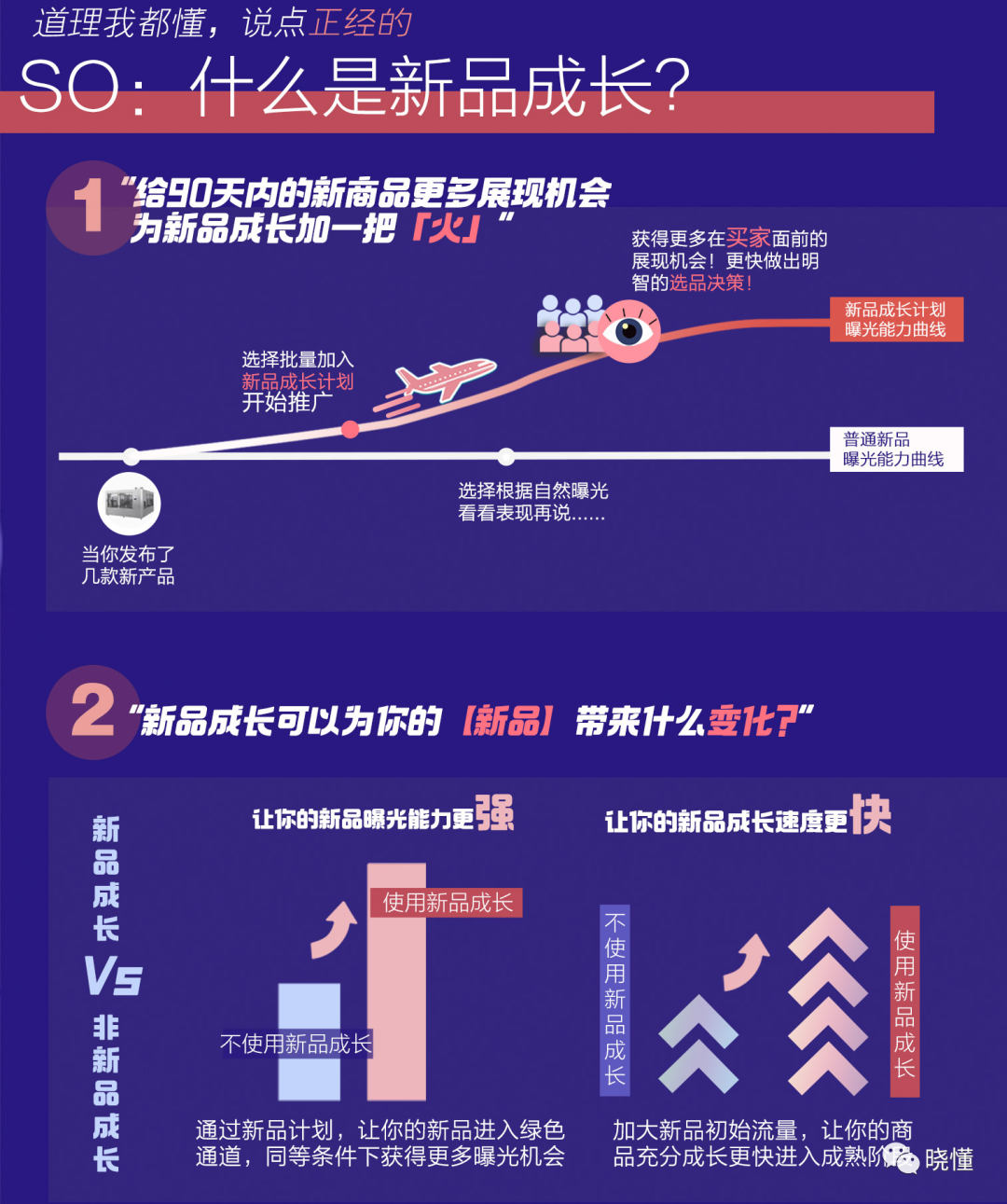 一文读懂阿里巴巴国际站付费推广(思维篇）