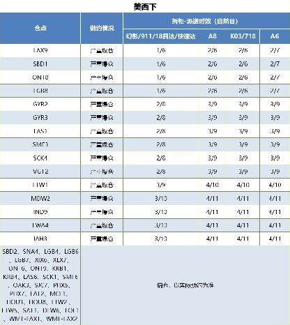 运价天花板究竟在哪？6月第四周欧美加线物流怎么发？