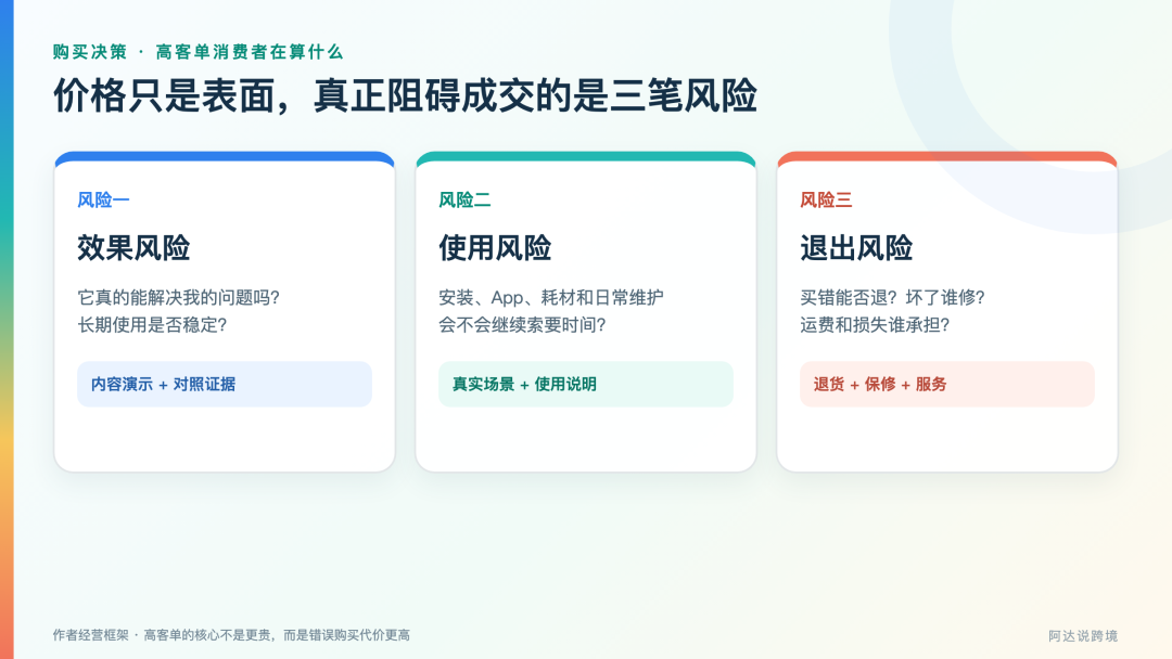 TikTok Shop能卖高客单智能硬件了吗?