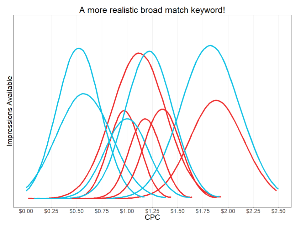 为什么搜索词隔离对于广告优化至关重要？