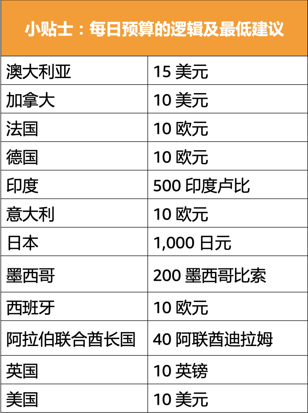 怎么办? ASIN被别人投了! ACOS超过100%?！16题亚马逊广告必考，详解！