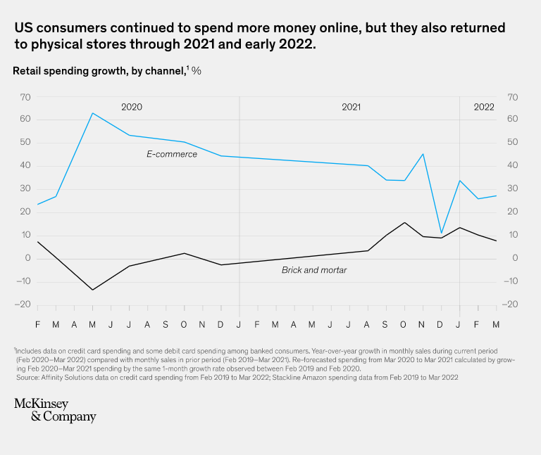 北美线下销售回暖,纽约市曼哈顿区的精品百货来华招商?