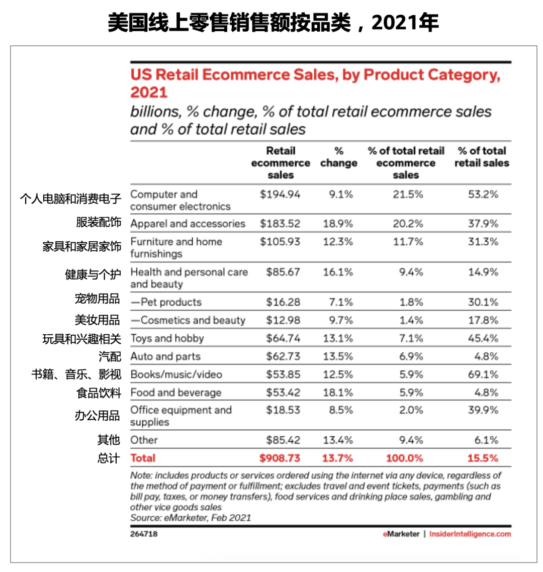 亚马逊2022品类趋势终于出炉！30多亿网民居然都买它？！