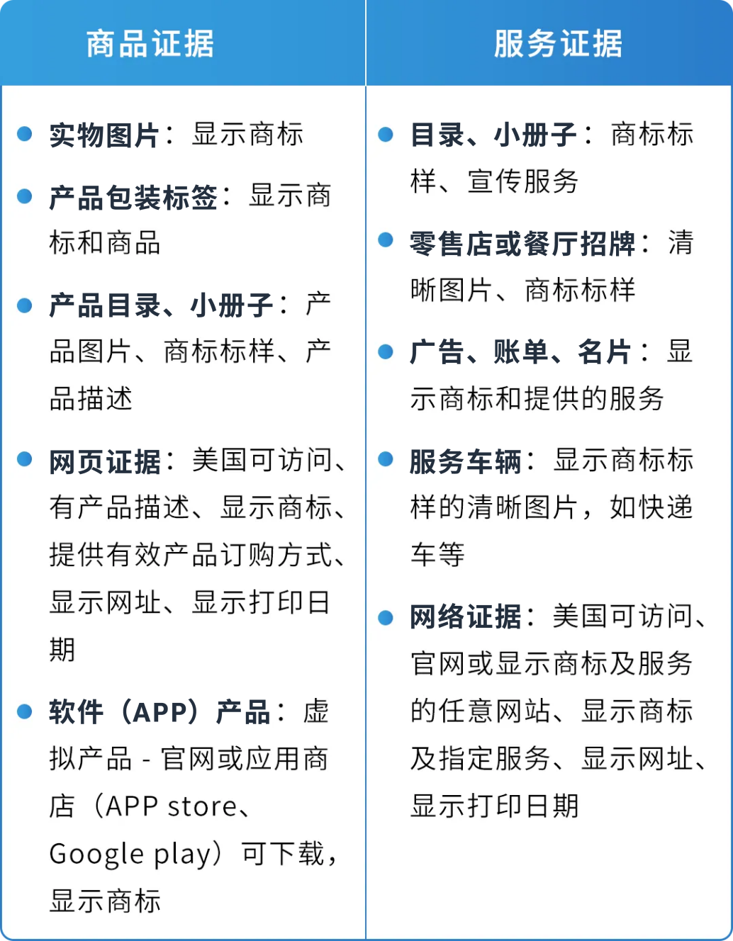 做亚马逊品牌有顾志？从选品牌名到获得R标，年入$100W+只需这几步