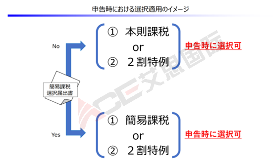 日本JCT申请时间延长至9月30日，20%特例减负措施备受关注