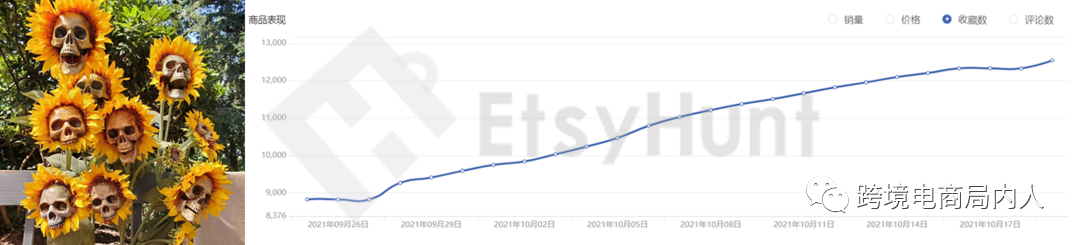 万圣节选品没思路？来Etsy找找灵感吧