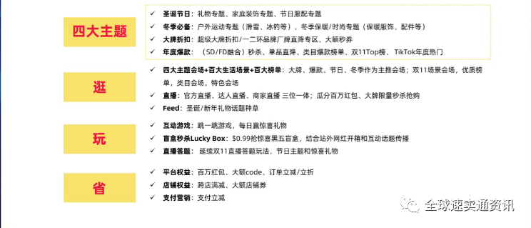 双11过后“速卖通黑五活动”即将开始!2021年黑五大促平台营销玩法解读