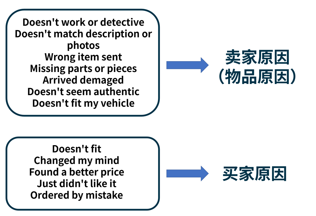 旺季售后处理不抓虾!掌握这些政策,让帐号表现更稳定!