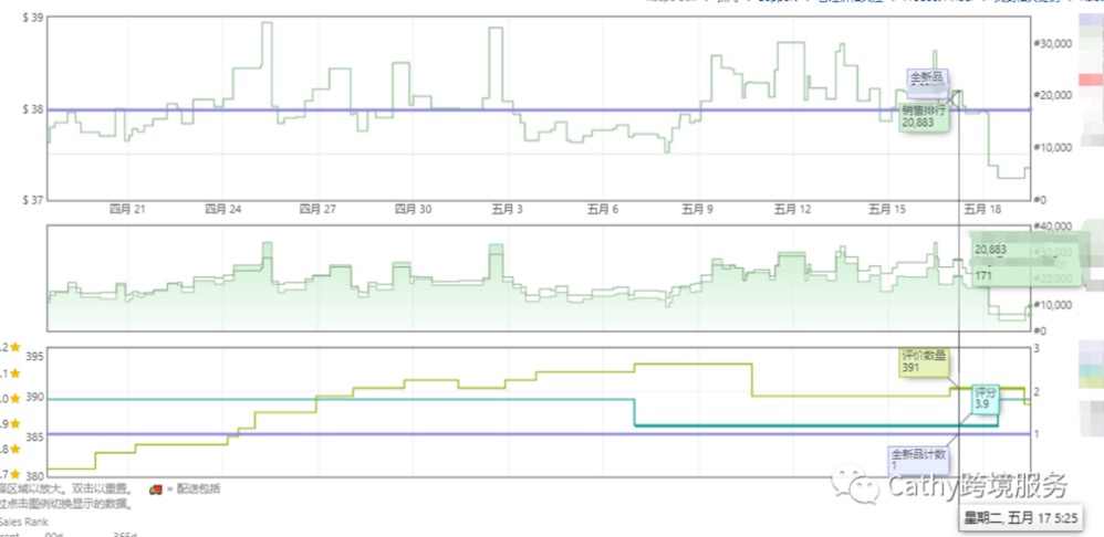加拿大大小类目排名第一! 连续稳定出单五天!点击查看多个优秀案例
