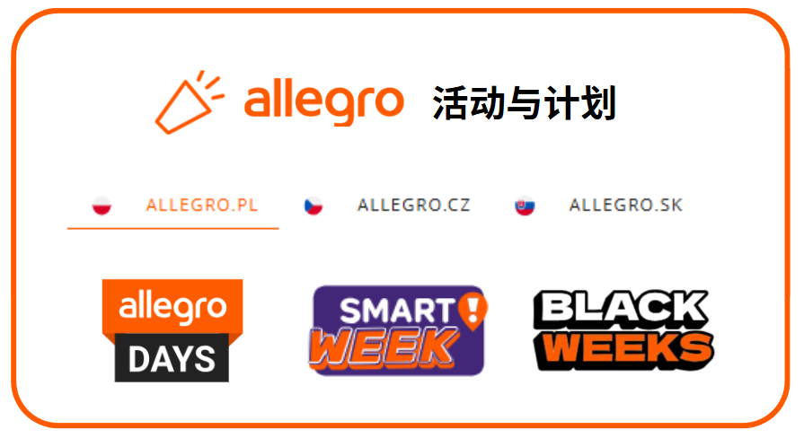 2025年Allegro夏季大促火热开启,6月9日起即可提交offer!