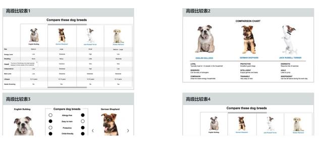 卖家注意！ 亚马逊高级A+功能上线！