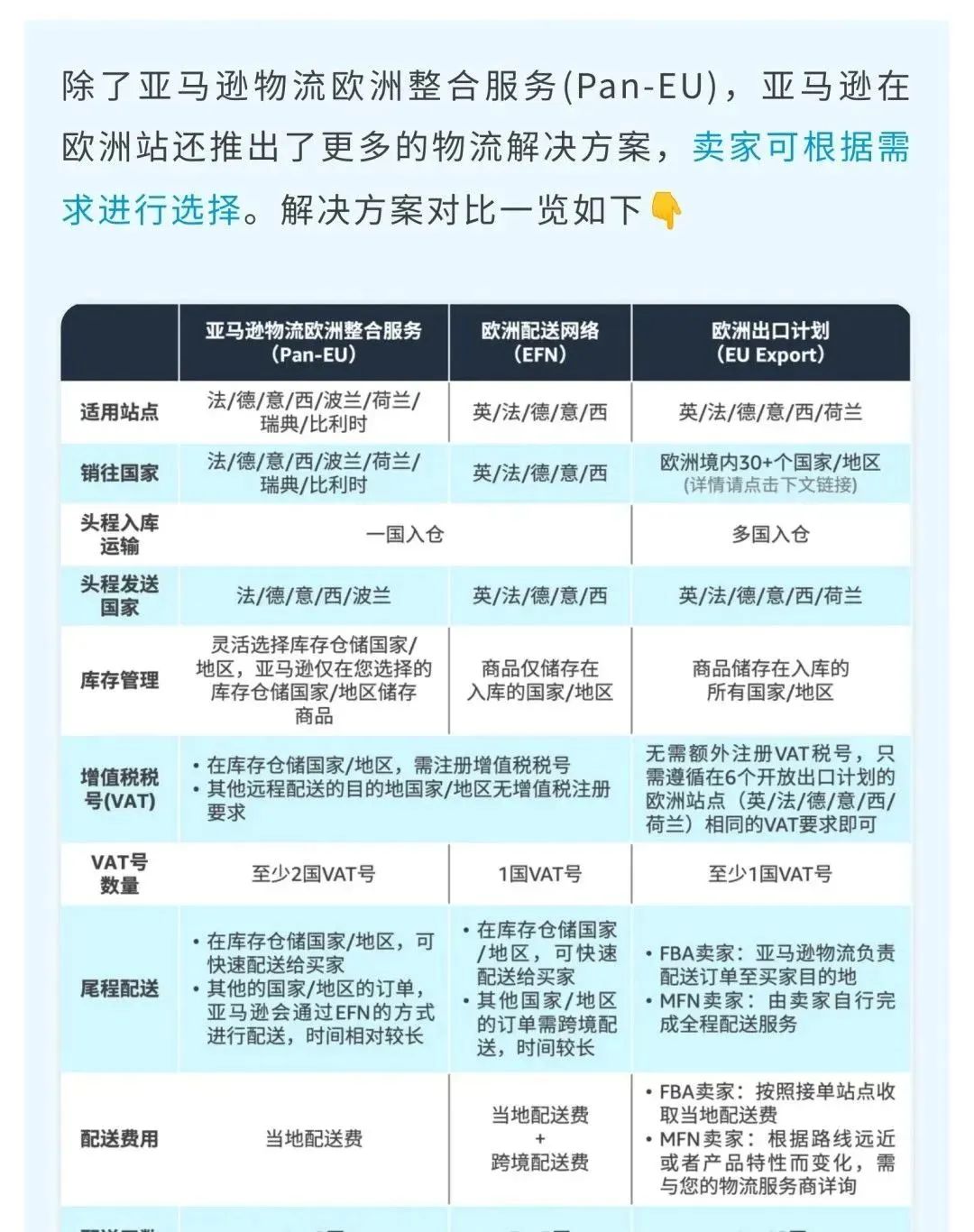 1国入仓销往亚马逊欧洲8国，仅需0元跨境配送费，还有这种好事？