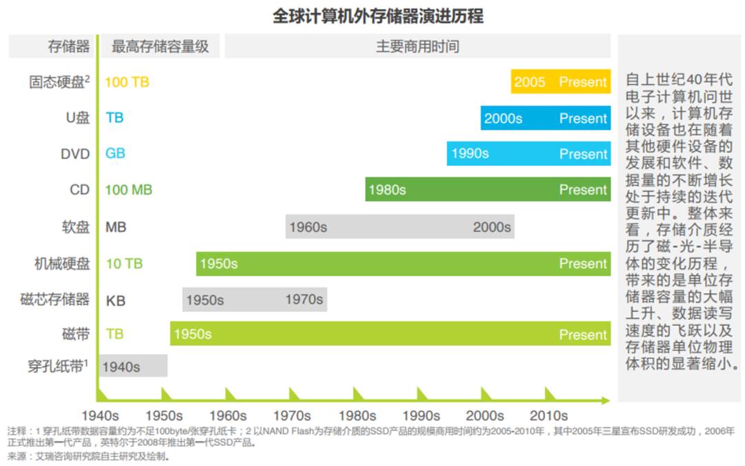 经理开小灶!SSD+Memory,固态硬盘与内存品类精读,学到即赚到!