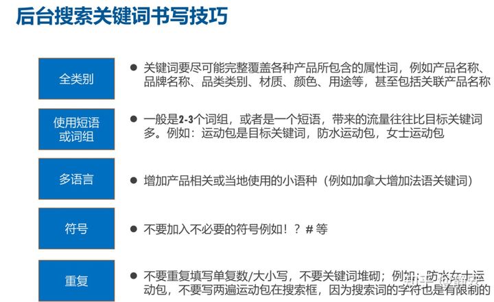 投放亚马逊广告前，这些事情你做好了吗？亚马逊站内广告系列1-listing 小白和新手卖家必看