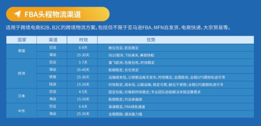 跨境电商必争之地！第三大电子商务市场——欧洲旺季备货指南