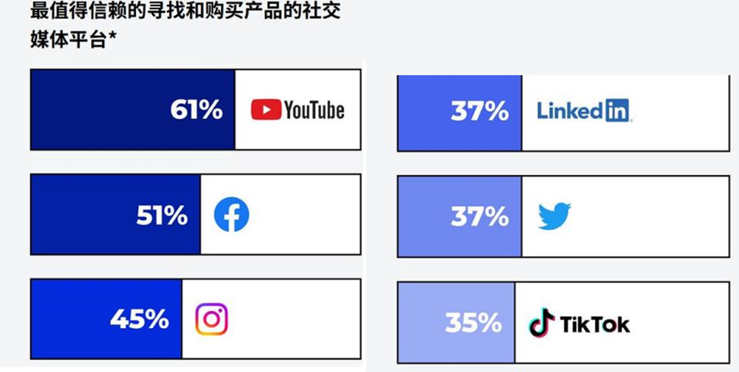 美国通胀猛烈，这些类目在亚马逊销量暴跌，你的店铺中枪了吗？