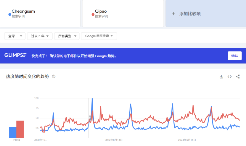 年收数百万!夫妻档用旗袍赚翻北美婚礼市场