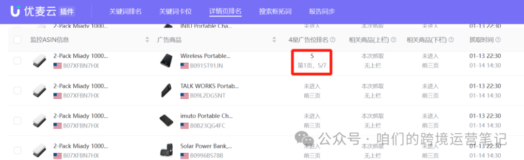 用案例说明亚马逊详情页流量分布