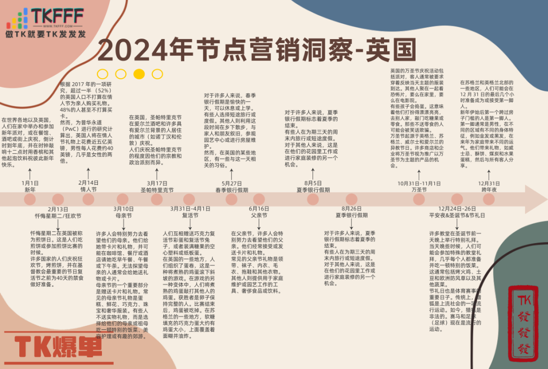 2024年北美、东南亚、欧洲、日韩、南美洲等20多个国家的【节日热卖指引】