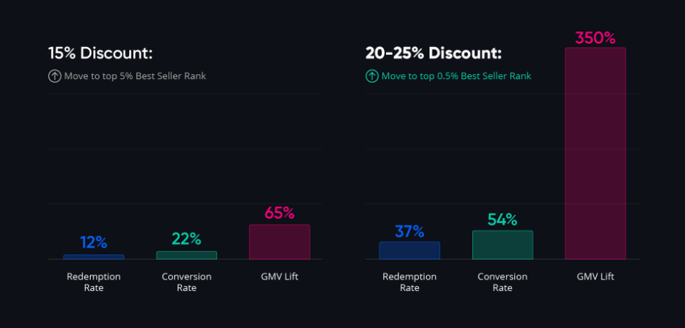 Prime Day第一天过去了，你准备得够充分吗？