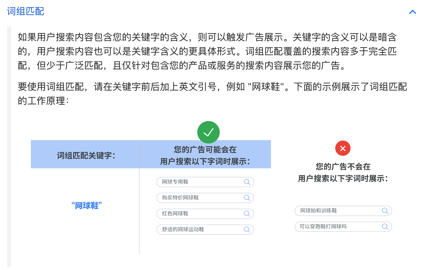 2023Google Ads词组匹配关键字的触发规则(含实际例子)