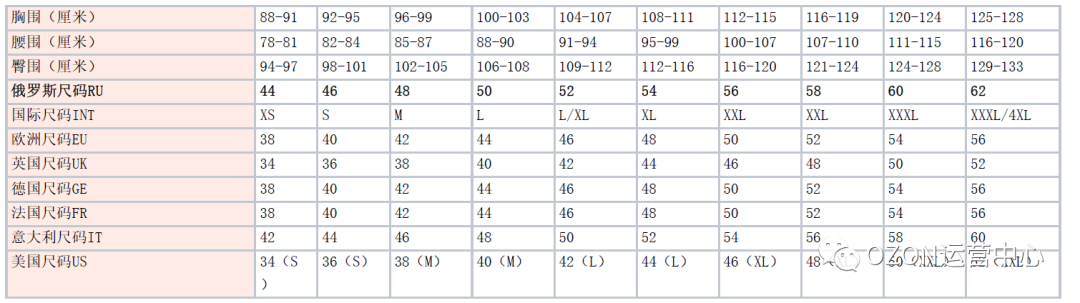 Ozon能不能做,5条干货告别顾虑,想把变体上传的更完美,这份尺码表一定要收藏