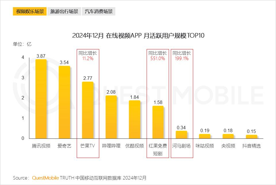 中国短剧狂卷全球：老外直呼上头，收入暴增12倍