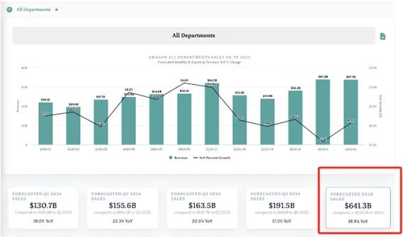 这个子品类零售额高涨176%！好卖的同时也要注意侵权问题，谨慎选品！