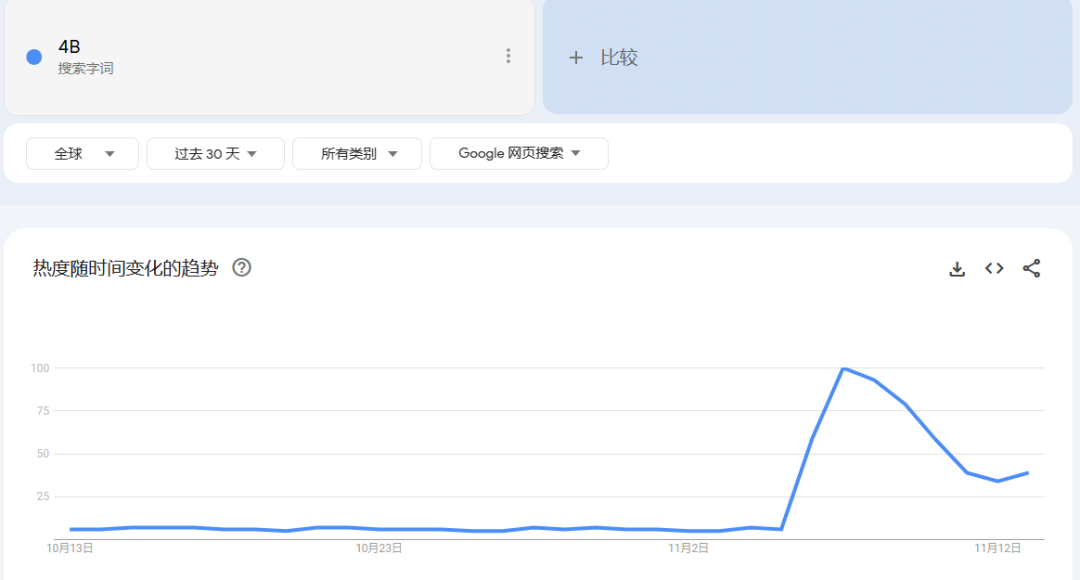 韩国女权运动爆发，有卖家在TikTok闷声发大财