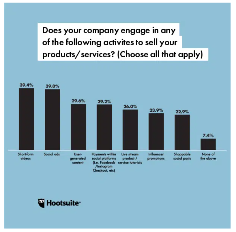 2022年全球社媒9大趋势，跨境卖家必读！