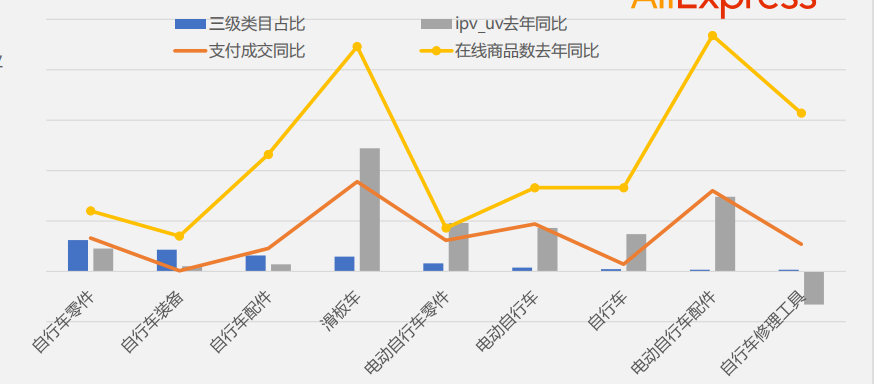 【运动户外品类出海指南】速卖通运动户外行业分析及热销品趋势