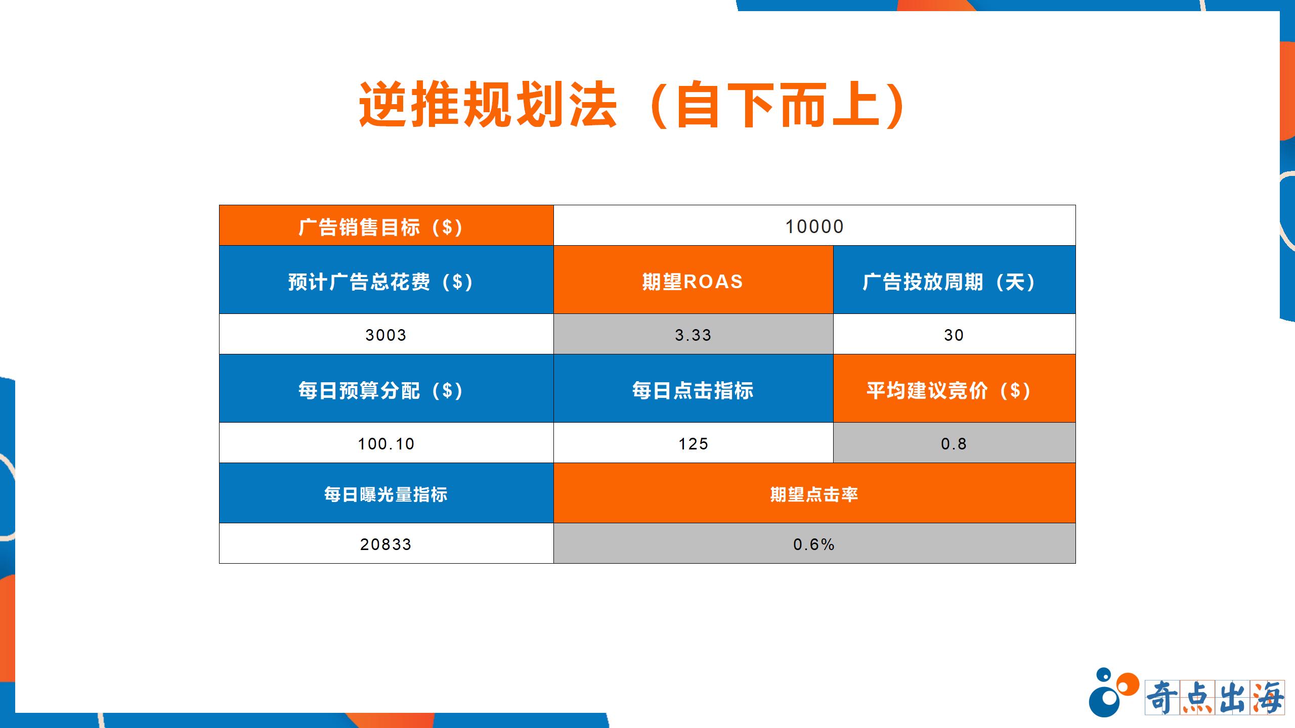 如何玩转新品组合营销？亚马逊新品布局规划大揭秘！