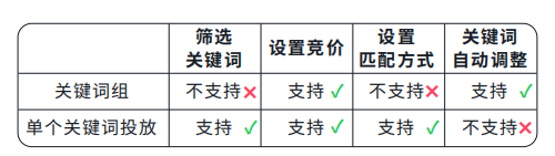 流量飆升！最新亞馬遜墨西哥站高效廣告策略