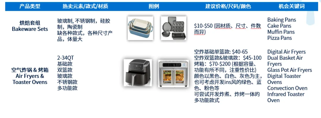 蓝海品类浮出水面,这些北美餐厨高潜力赛道值得重点押注!