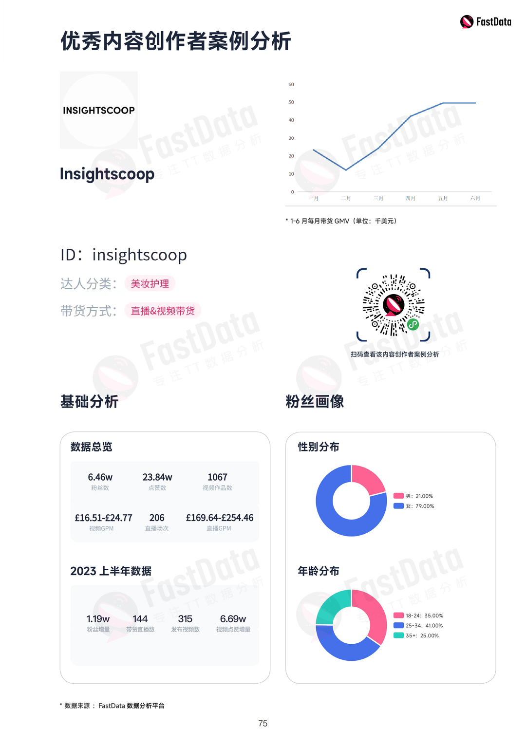 雨果首发：2023上半年TikTok生态发展白皮书