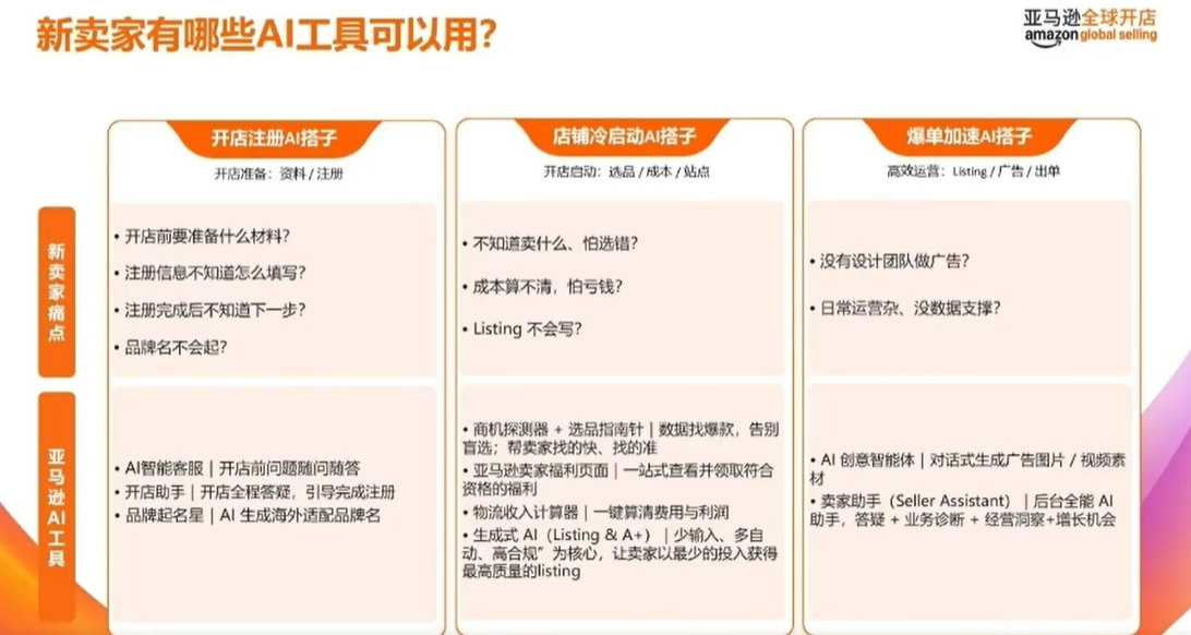 靠AI一人搞定亚马逊!分享单人AI工具实操指南