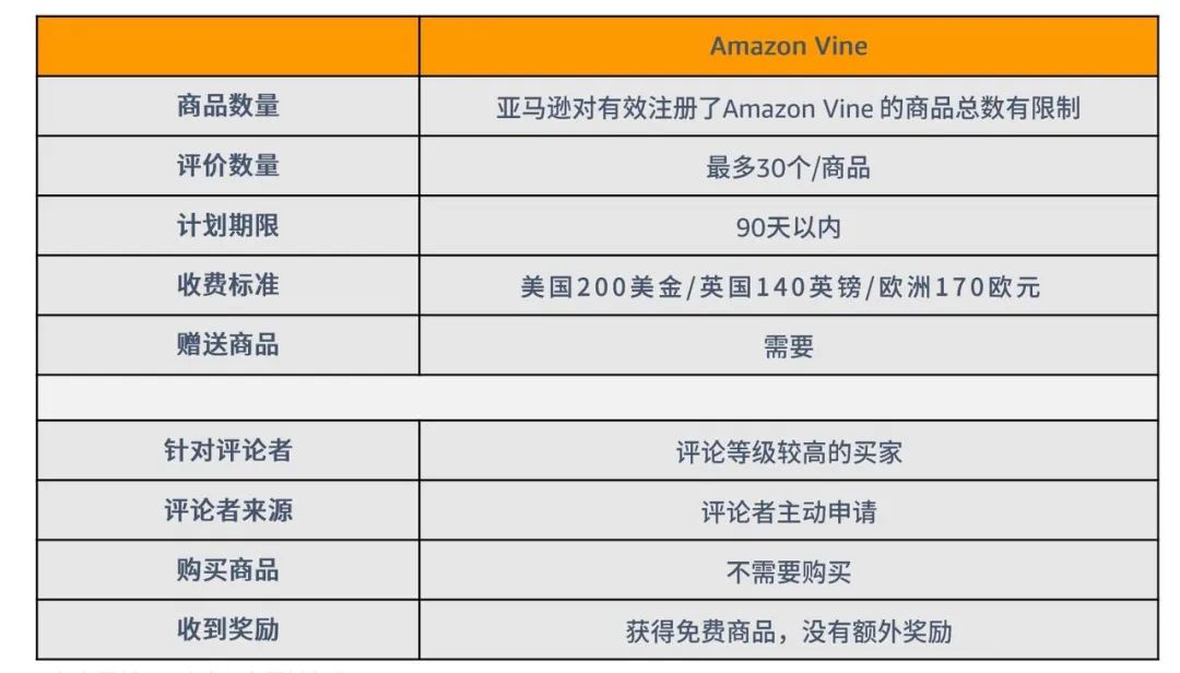 亚马逊新品高效获取Review的方法详解
