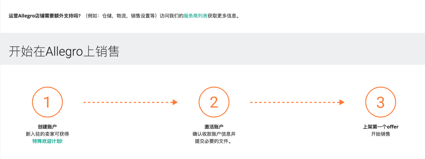 Allegro对中国卖家的支持再升级，中文帮助中心为您带来保姆级运营干货！