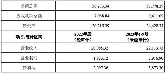 深圳大卖4000万转让参股公司股权：为了聚焦主业