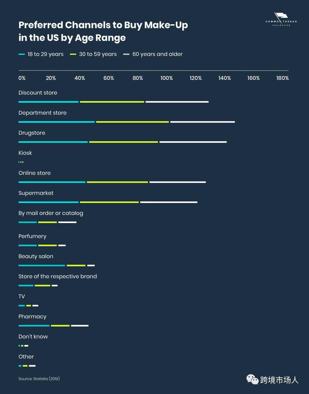 2022年全球美容行业趋势与化妆品营销研究报告