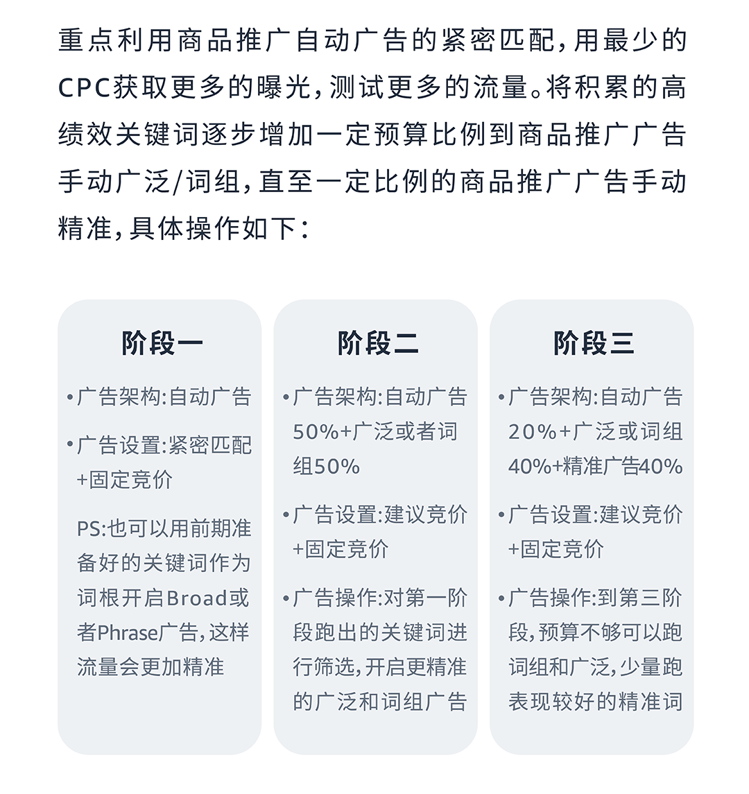 低客单 vs 高客单，如何根据数据动态调整广告？