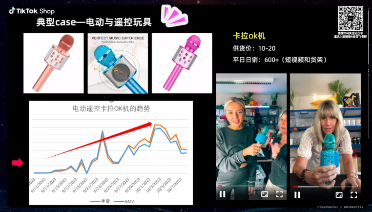 备战2023黑五，TikTok Shop旺季爆品预测