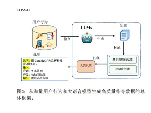 大批卖家销量下滑，亚马逊新AI算法正在快速改变搜索规则